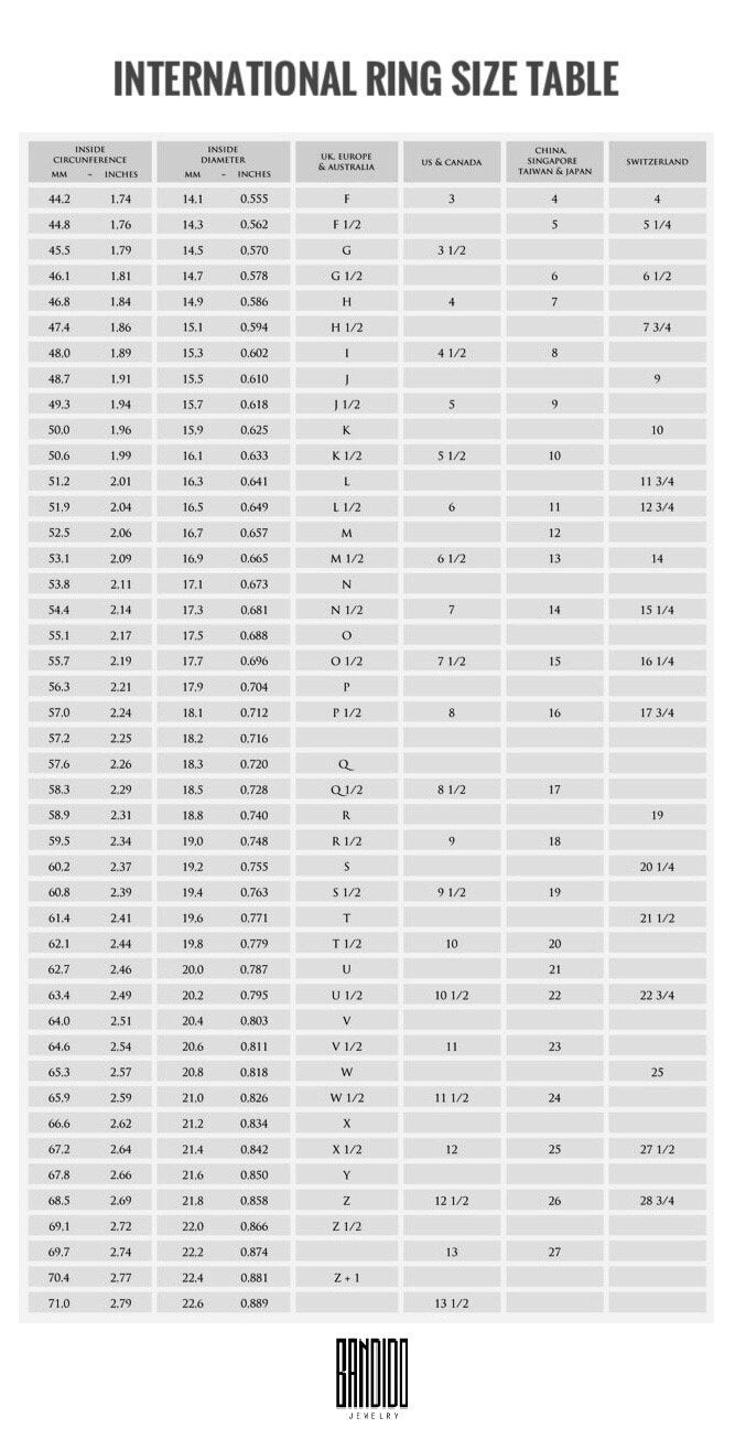 Universal Ring Size Table